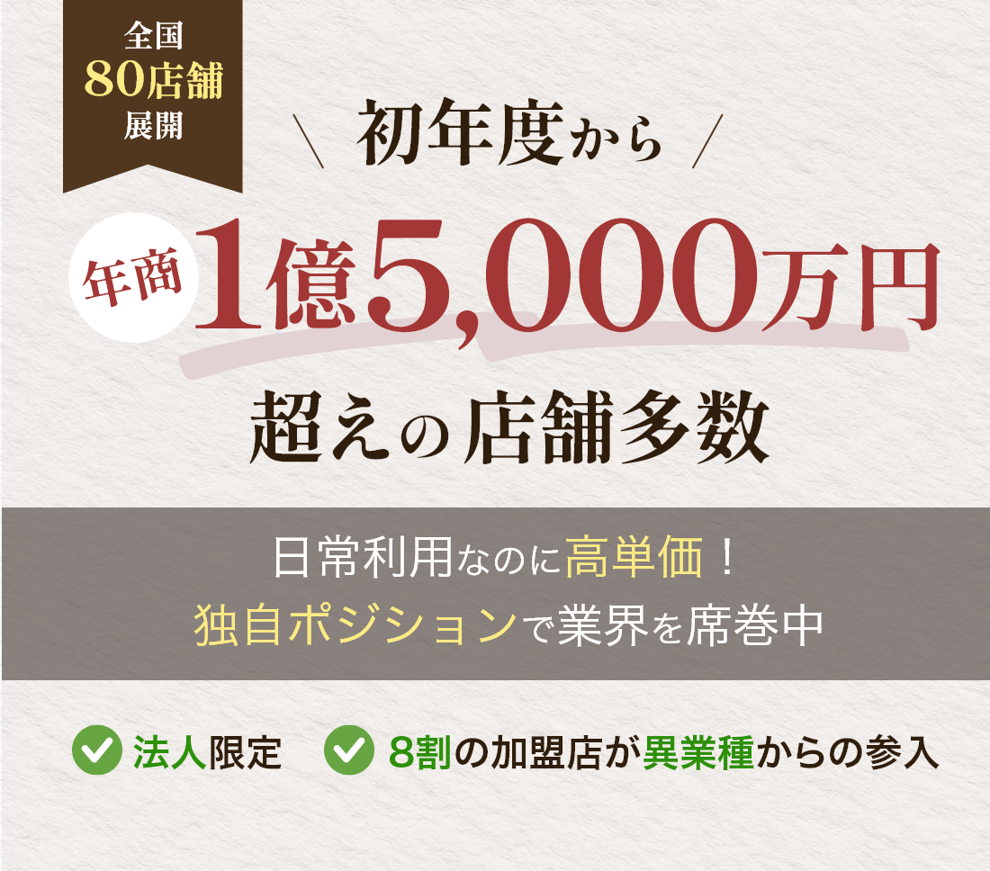 ハートブレッドアンティークがパートナー企業募集