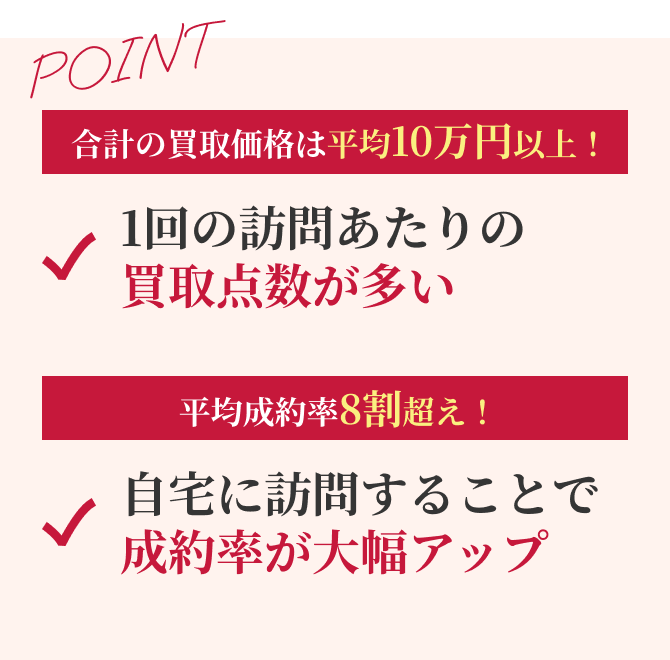 ポイント：1.合計の買取価格は平均10万円以上！1回の訪問あたりの買取点数が多い、2.平均成約率8割超え！自宅に訪問することで成約率が大幅アップ。
