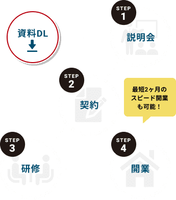 オープンまでの流れ