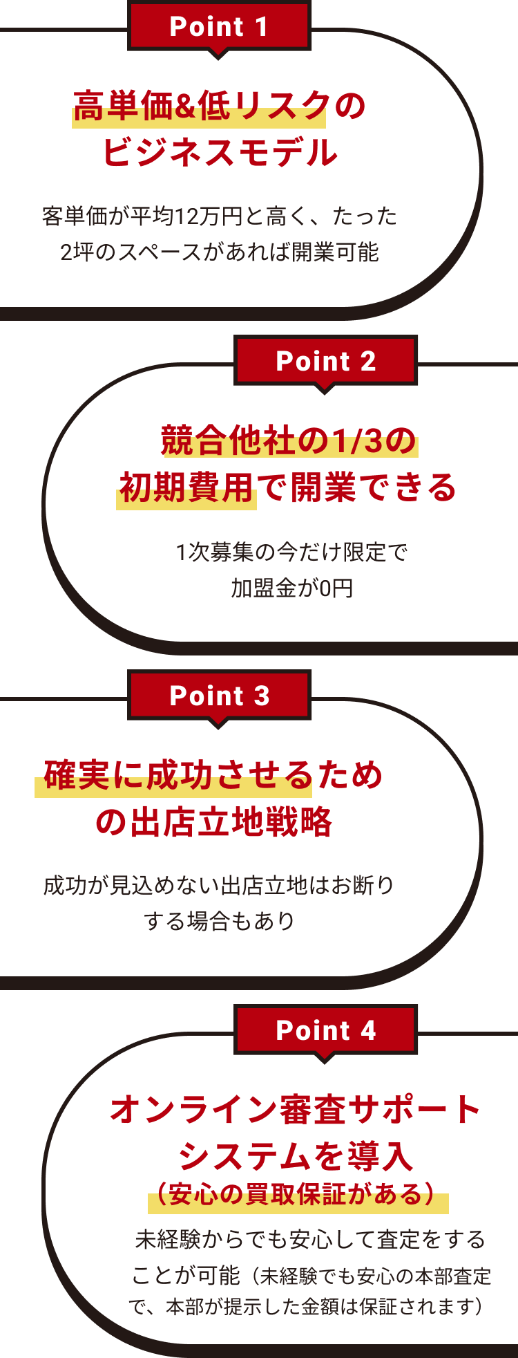 いくらやが加盟店に選ばれる理由を少しだけ説明します!!