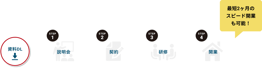 オープンまでの流れ