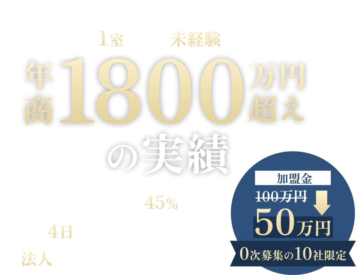 マンション１室から未経験から初めて年商1800万円超えの実績 営業利益率は驚異の45%超え、最短4日で技術習得可能、法人の新規事業にも最適 加盟金50万円で0次募集の10社限定