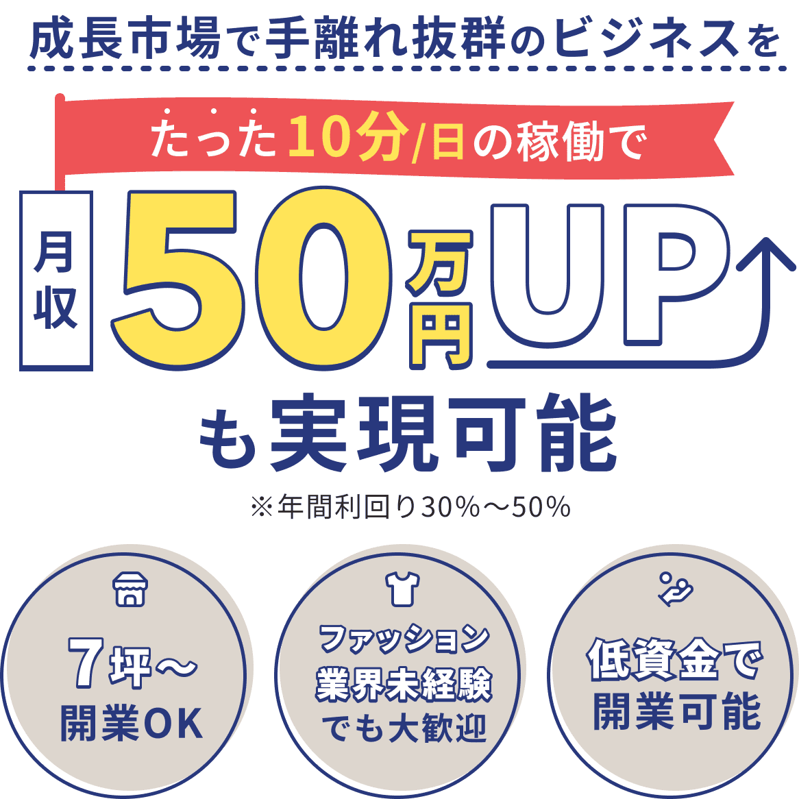 成長市場で手離れ抜群のビジネスをたった10分/日の稼働で月収50万円UPも実現可能。※年間利回り30%～50%。・7坪～開業OK・ファッション業界未経験でも大歓迎・低賃金で開業可能