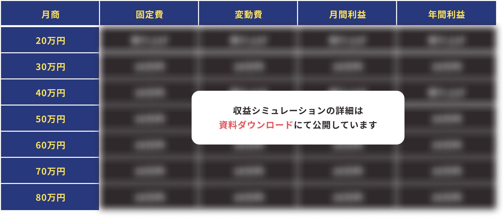 収益シミュレーションの詳細は資料ダウンロードにて公開しています