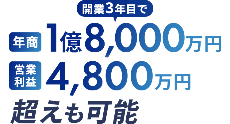 「SmiLoop訪問看護ステーション」フランチャイズ加盟店募集