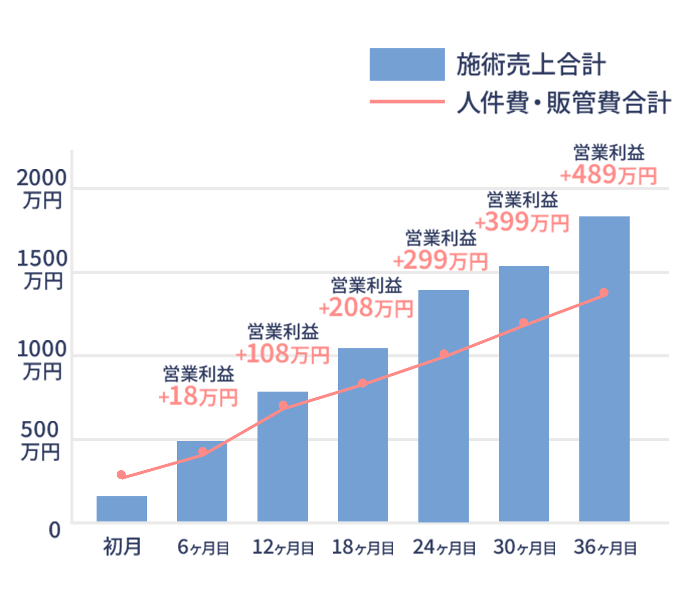収益シミュレーション